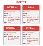 可能代表下逛景气宇